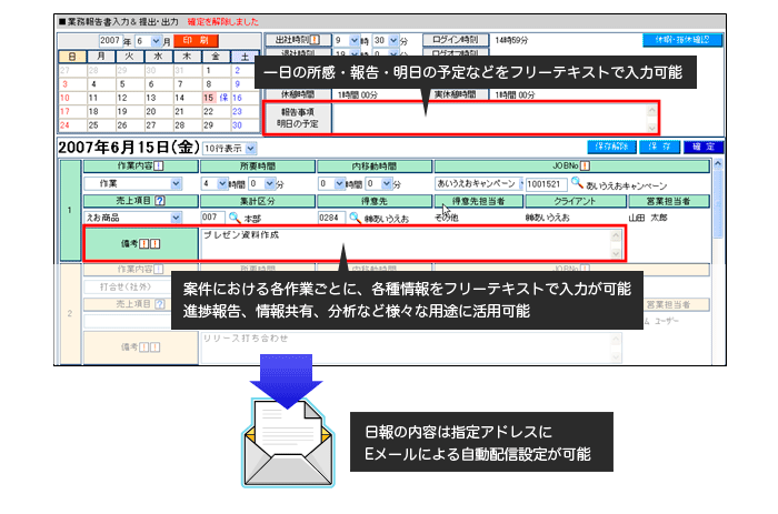 業務報告の入力メールによる自動通知機能