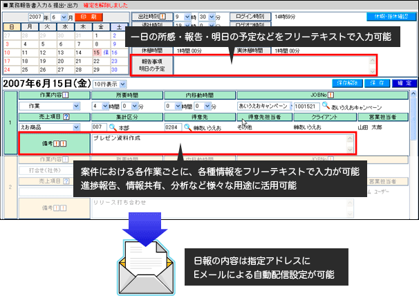 イメージ:業務報告の入力 メールによる自動通知機能