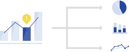 イメージ：経営指標の異常値から、ドリルダウン経営分析を行い原因を特定