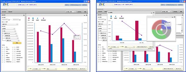 イメージ:BIツールによる視覚的経営分析