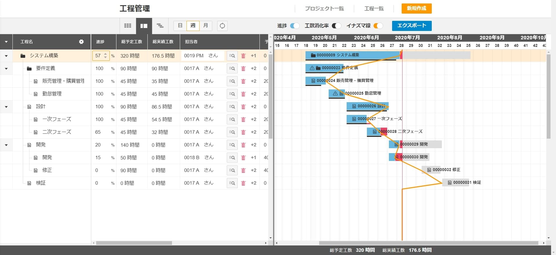 進捗が一目でわかるガントチャート形式