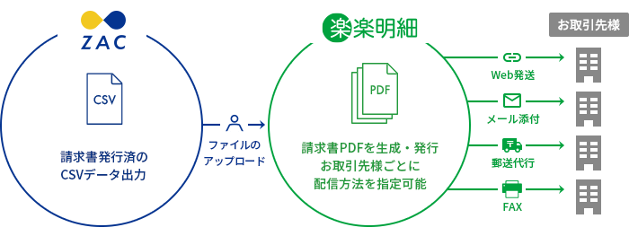 システム連携イメージ