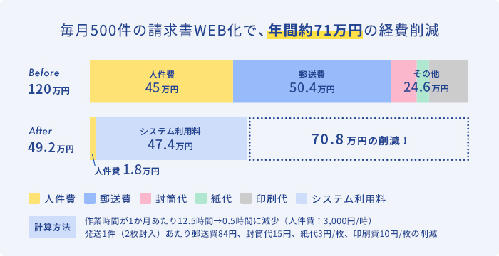 ZACから外部システムへのデータ連携