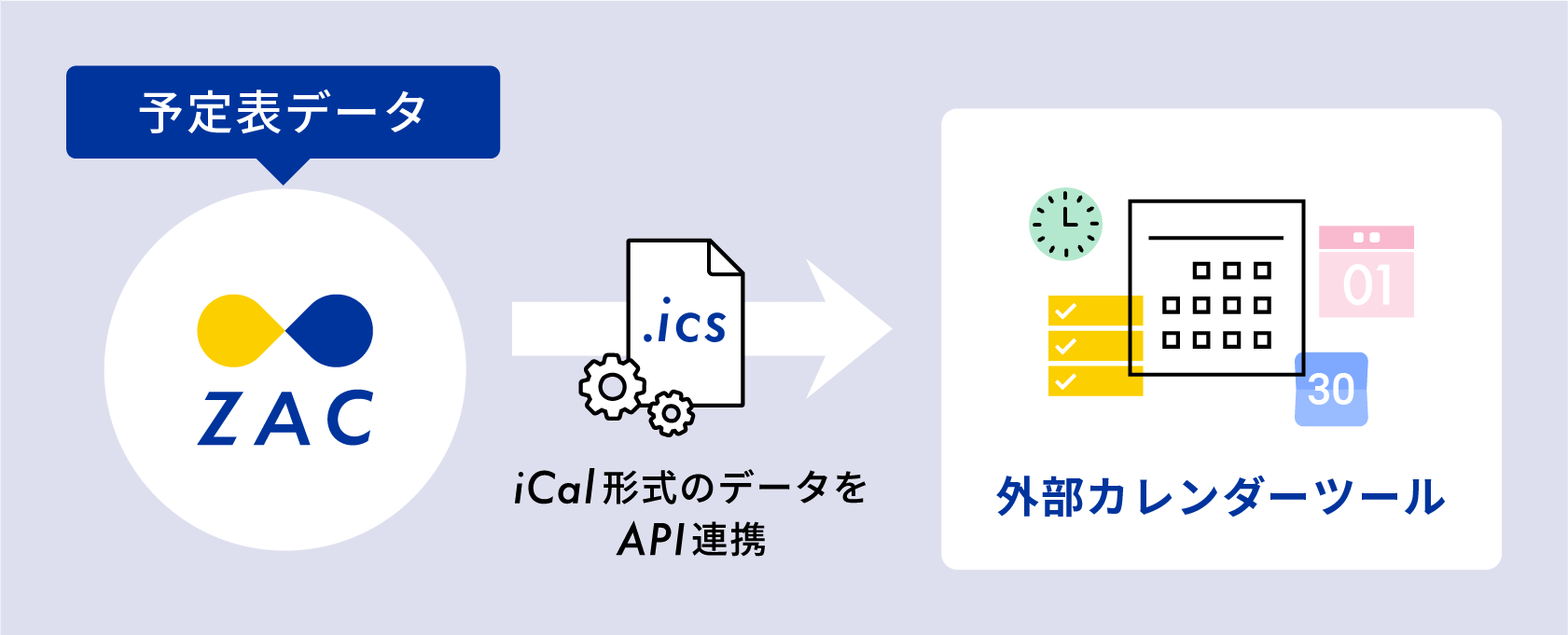 外部カレンダーツールでの確認イメージ