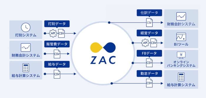 システム連携イメージ