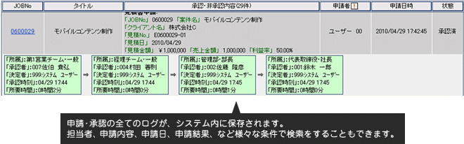 イメージ:申請・承認履歴のログ保存