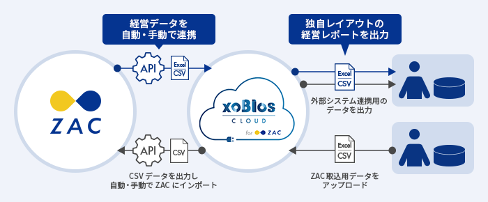 エクセル 集計 じ どうか xoblos