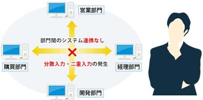 イメージ:重複入力や作業モレをなくし作業効率をアップしたい