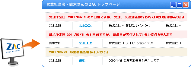 イメージ:営業担当者・鈴木さんのZACトップページ