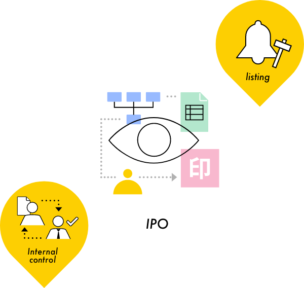 IPO・上場準備の課題を解決するクラウドERP ZAC