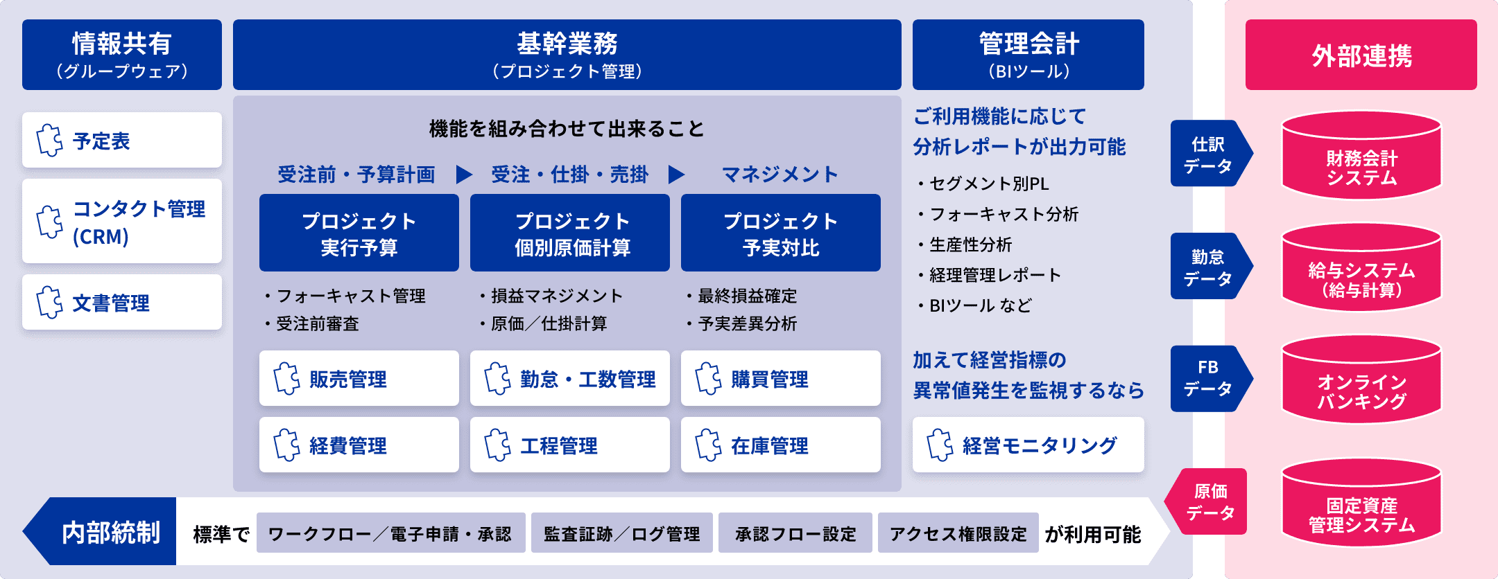 ZACの機能概要図