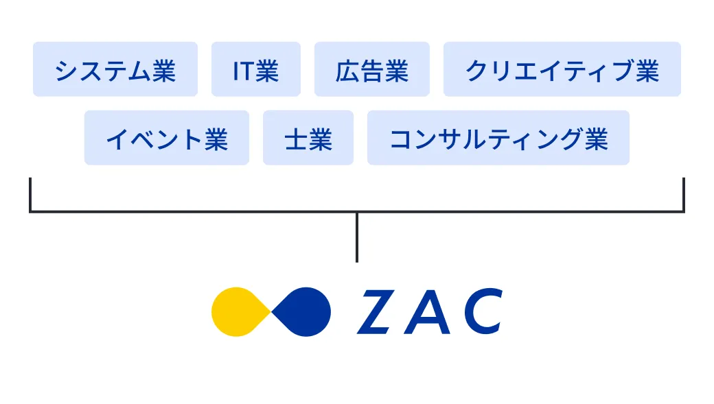 ZACが対応している業種