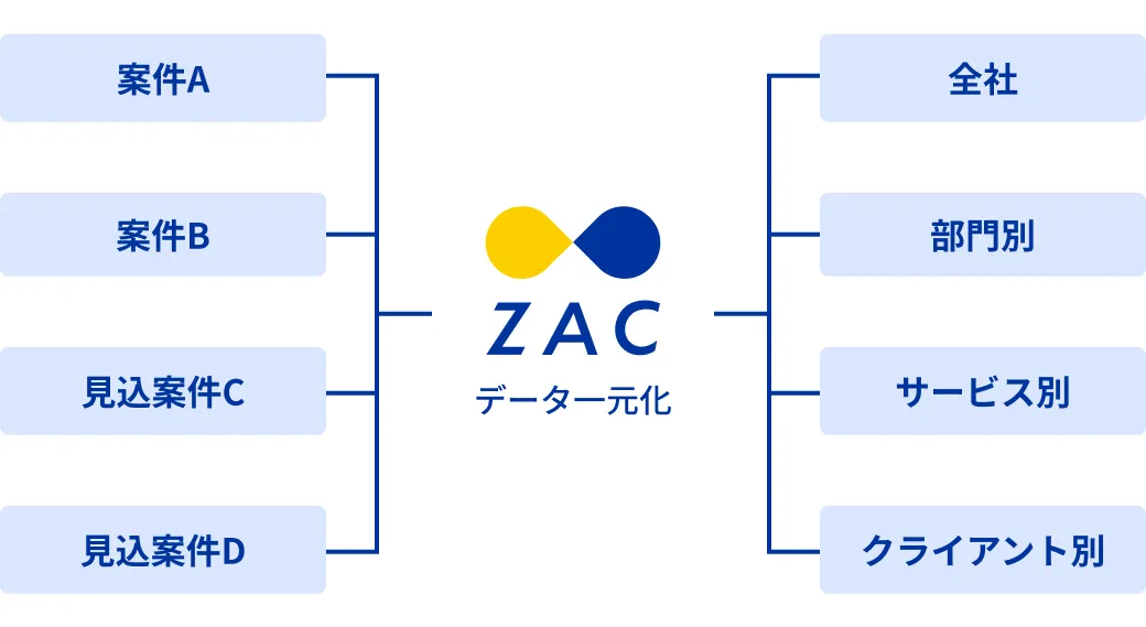 予算管理業務を効率化