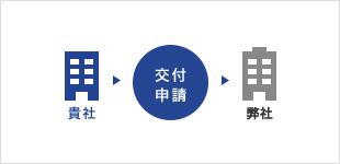 2. 補助金の交付申請を行う