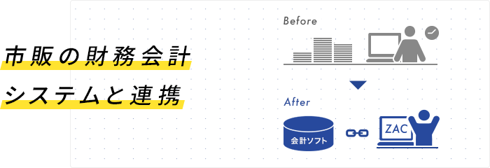 市販の財務会計システムと連携