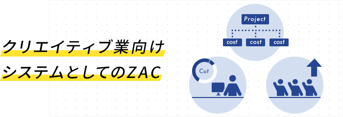 クリエイティブ業向けシステムとしてのZAC