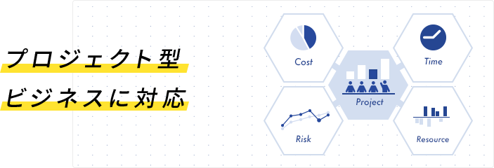 プロジェクト型ビジネスに対応