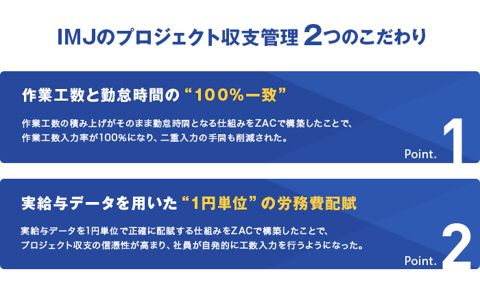 IMJ4